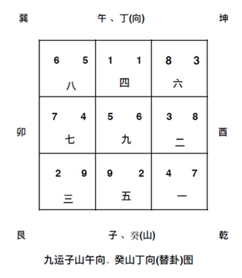 坐南向北九運|九運致富前，別在九運前死去